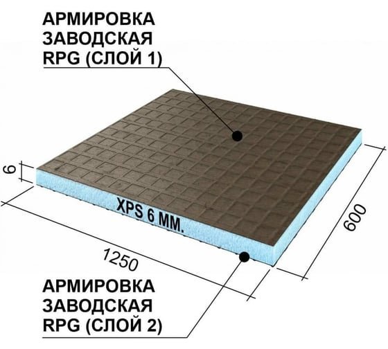 Теплоизоляционная панель Ruspanel XPS RPG Basic 1250x600x6 мм - одностороннее армирование RPG1B6#1/1250