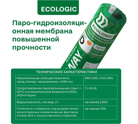Мембрана гидро-пароизоляционная повышенной прочности Izoway эко D 70 кв.м 17050