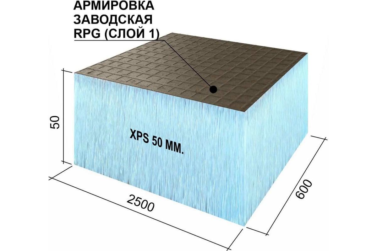 Руспанель для утепления балкона