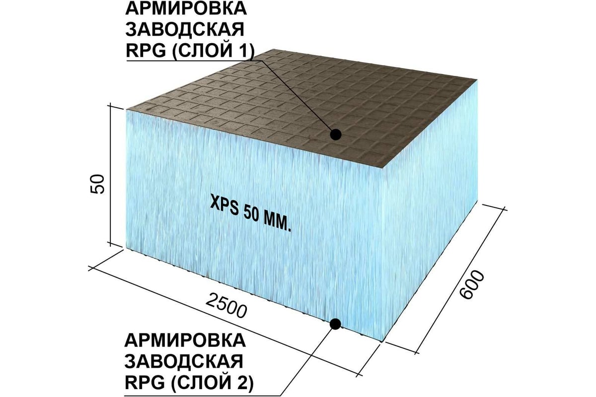 Панель теплоизоляционная RUSPANEL RP XPS-2 1250х600х10 мм