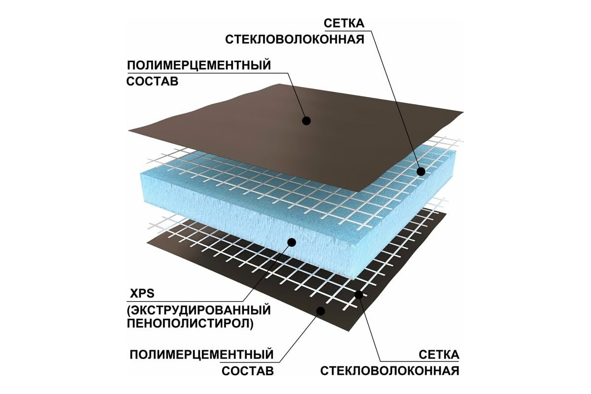 Внутренняя изоляция