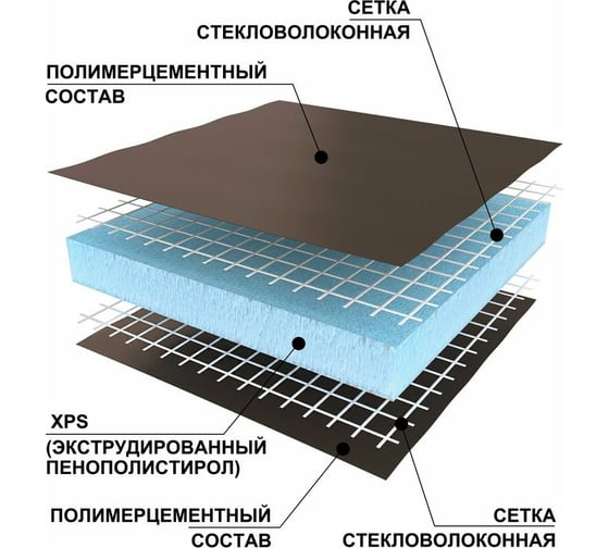 Теплоизоляционная панель Ruspanel XPS RPG Basic 2500x600x20 мм, двухстороннее армирование RPG1B20#2/2500