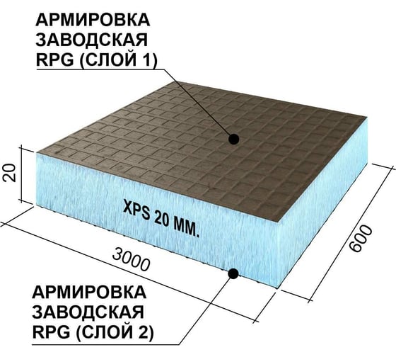 Теплоизоляционная панель Ruspanel XPS RPG Basic 3000x600x20 мм, двухстороннее армирование RPG1B20#2/3000