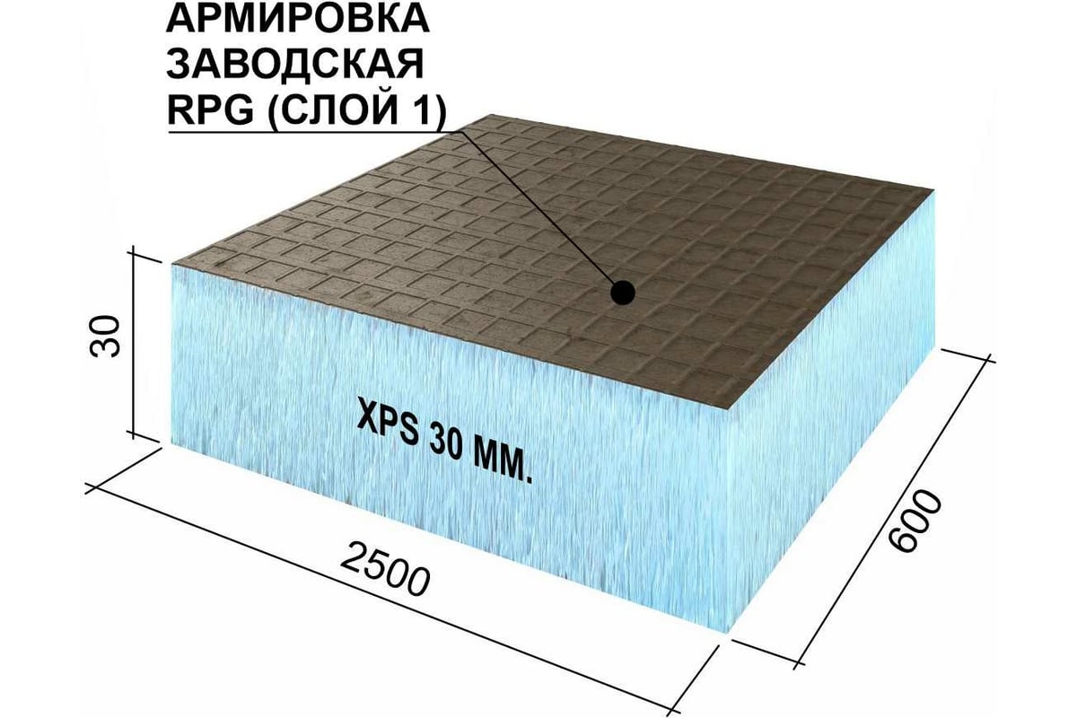 Рпг бейсик руспанель. Ruspanel XPS RPG Basic 2500*600*10 мм. Панель РПГ Ruspanel. Руспанель 50мм. Теплоизоляционная панель Ruspanel.