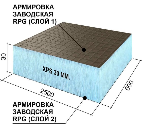 Теплоизоляционная панель Ruspanel XPS RPG Basic 2500x600x30 мм, двухстороннее армирование RPG1B30#2/2500