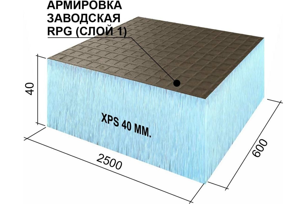 Теплоизоляционная панель ruspanel xps rpg basic 2500x600x40 мм, одностороннее армирование rpg1b40#1/2500