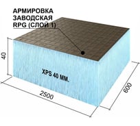 Экструдированный пенополистирол все инструменты