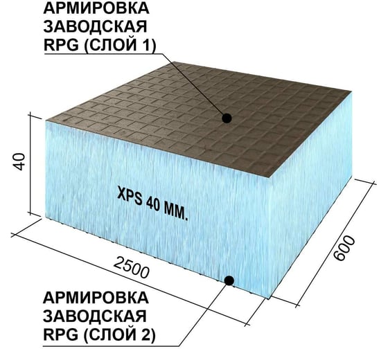Теплоизоляционная панель Ruspanel XPS RPG Basic 2500x600x40 мм, двухстороннее армирование RPG1B40#2/2500