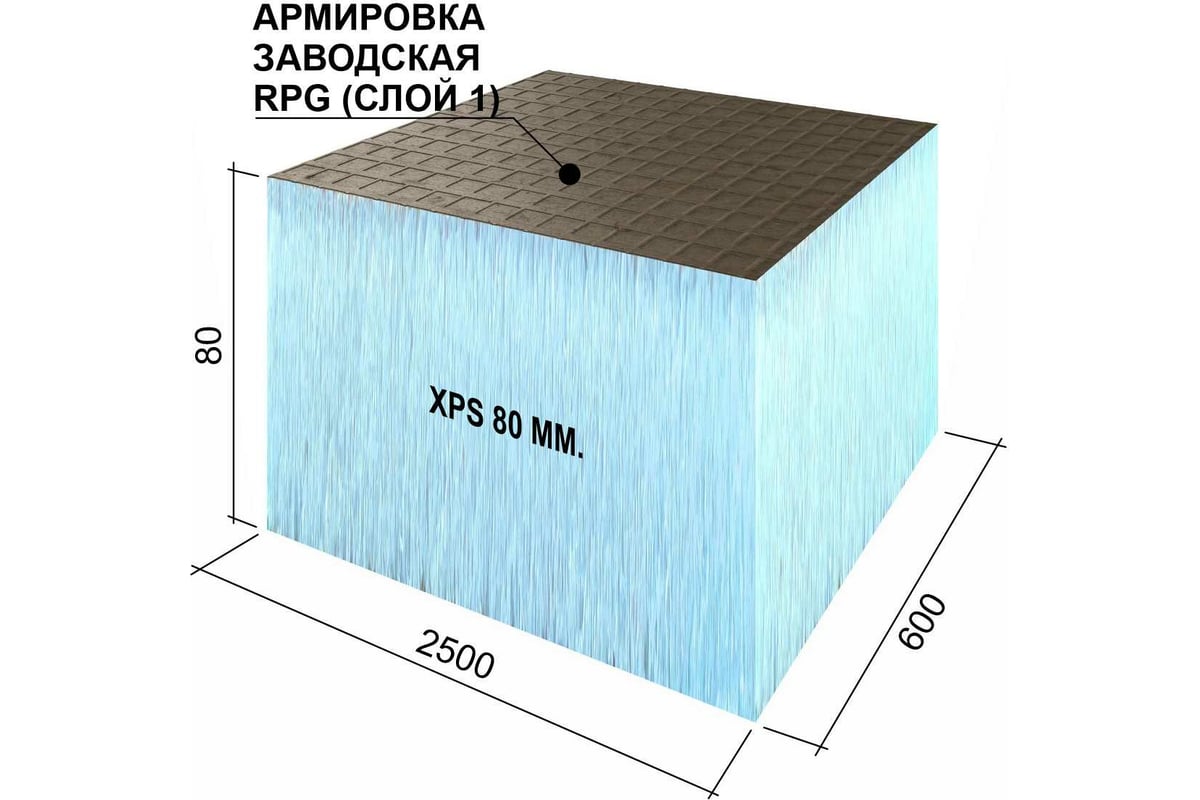 Рпг бейсик руспанель. Панели Руспанель РПГ 2500*600*50. Ruspanel XPS RPG Basic 2500*600*10 мм. Ruspanel Basic (Руспанель) РПГ. Теплоизоляционная панель Ruspanel.