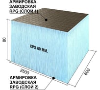 Экструдированный пенополистирол (ЭППС): купить утеплитель XPS в плитах ...