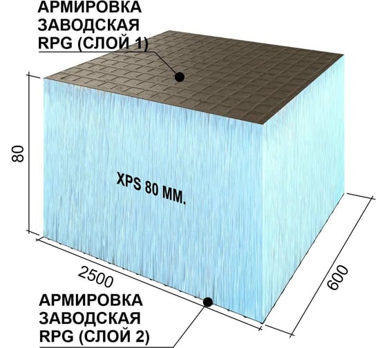 Теплоизоляционная панель Ruspanel XPS RPG Basic 2500x600x80 мм, двухстороннее армирование RPG1B80#2/2500