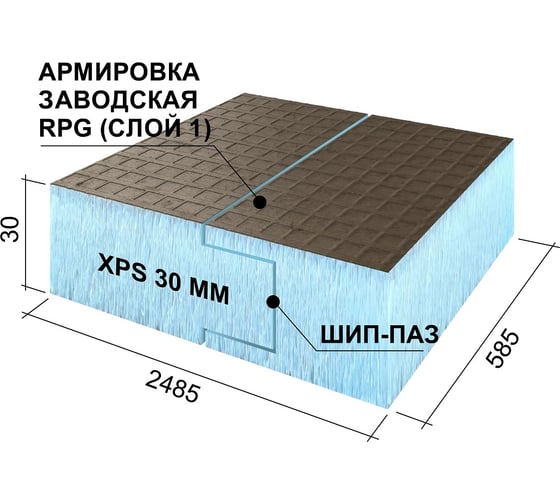 Теплоизоляционная панель Ruspanel RPG Basic 2485x585x30 мм, шип-паз, одностороннее армирование RPG1B30#1/2485/H