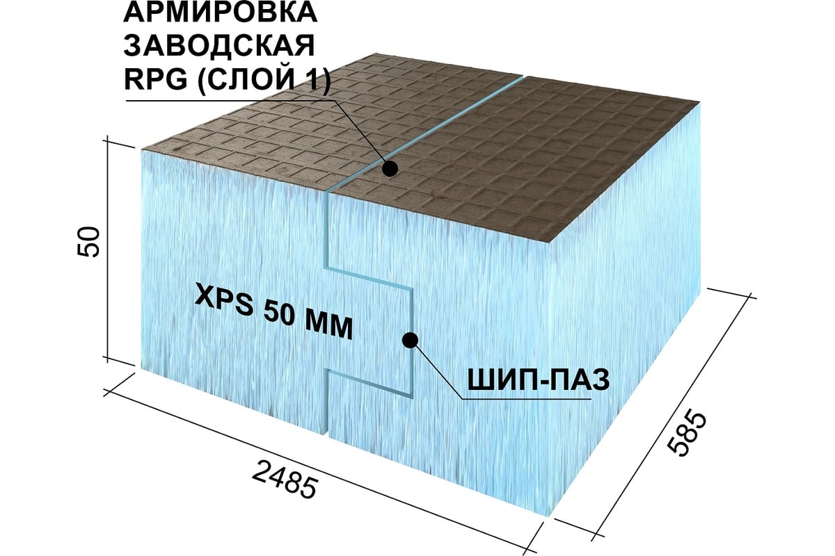 Ruspanel rpg basic 2485x585x40. Панель Ruspanel РПГ односторонняя 2500х600х50 мм (1,5 м²). Руспанель Размеры. Теплоизоляционная панель Ruspanel RPG Optima.