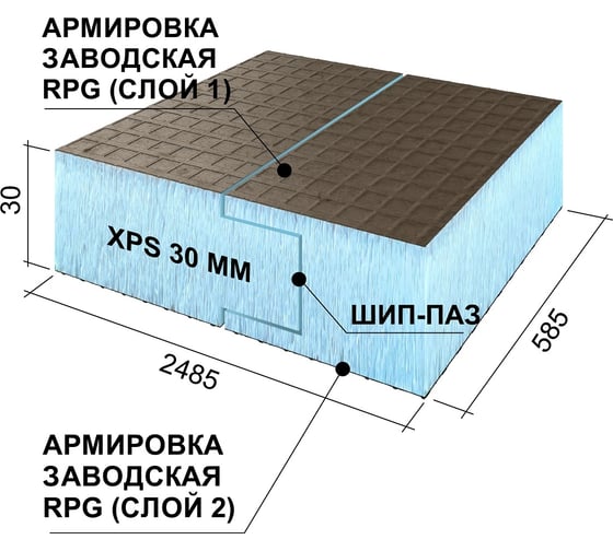 Теплоизоляционная панель Ruspanel RPG Basic 2485x585x30 мм, шип-паз, двухстороннее армирование RPG1B30#2/2485/H