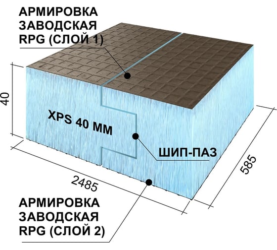 Теплоизоляционная панель Ruspanel RPG Basic 2485x585x40 мм, шип-паз, двухстороннее армирование RPG1B40#2/2485/H