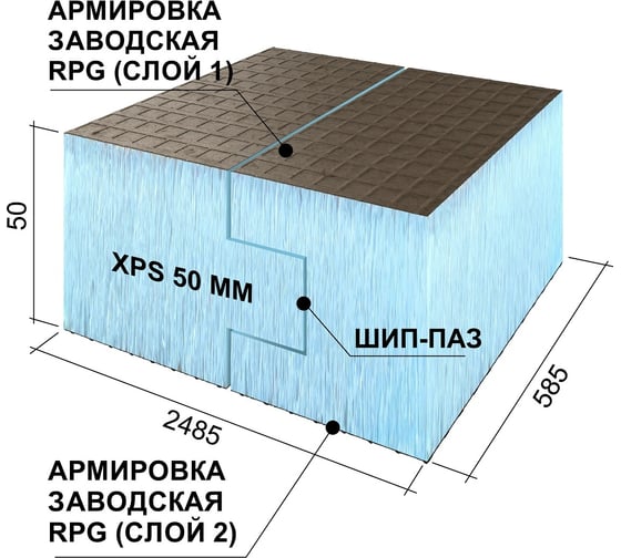 Теплоизоляционная панель Ruspanel RPG Basic 2485x585x50 мм, шип-паз, двухстороннее армирование RPG1B50#2/2485/H