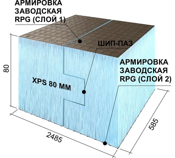 Теплоизоляционная панель Ruspanel RPG Basic 2485x585x80 мм, шип-паз, двухстороннее армирование RPG1B80#2/2485/H
