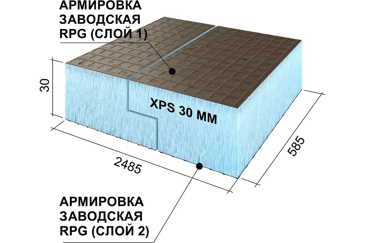 Теплоизоляционная панель Ruspanel RPG Basic 2485x585x30 мм, четверть,  двухстороннее армирование RPG1B30#2/2485/L - выгодная цена, отзывы,  характеристики, фото - купить в Москве и РФ