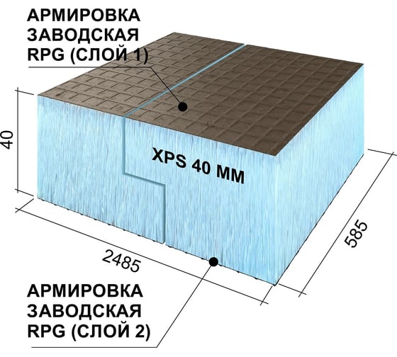 Теплоизоляционная панель Ruspanel RPG Basic 2485x585x40 мм, четверть, двухстороннее армирование RPG1B40#2/2485/L