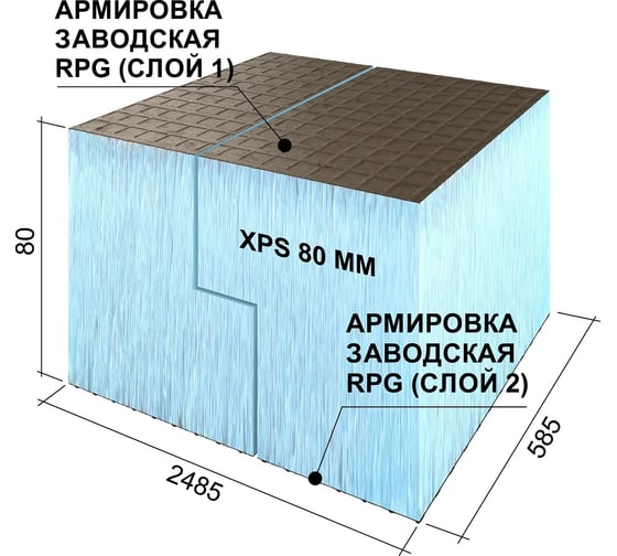 Теплоизоляционная панель Ruspanel RPG Basic 2485x585x80 мм, четверть, двухстороннее армирование RPG1B80#2/2485/L