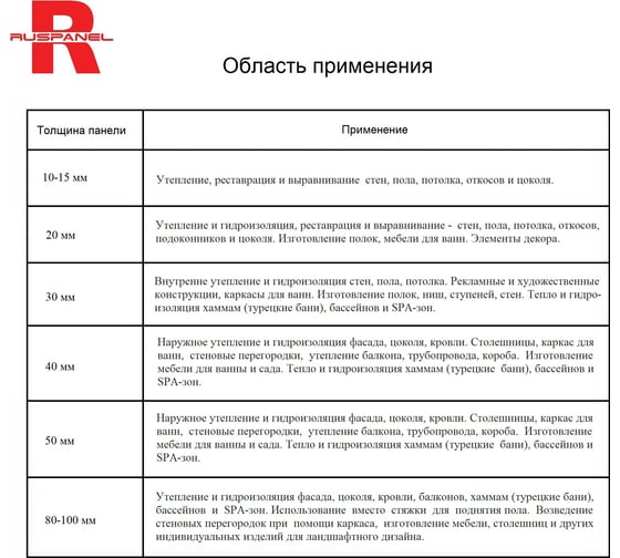 Теплоизоляционная панель Ruspanel RPG Basic 2485x585x100 мм, четверть, двухстороннее армирование RPG1B100#2/2485/L