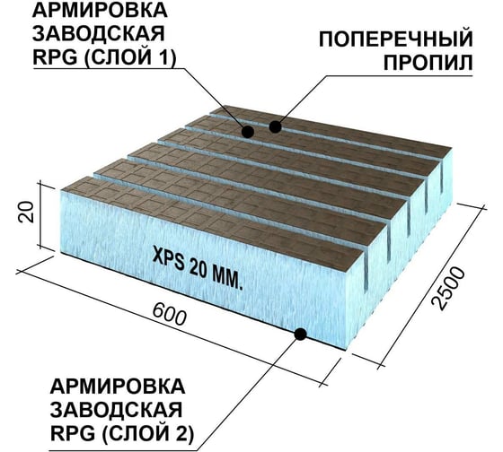 Теплоизоляционная панель Ruspanel XPS RPG Real поперечный пропил, 2500x600x20 мм, армированная RPG3RL20#2/2500/TR