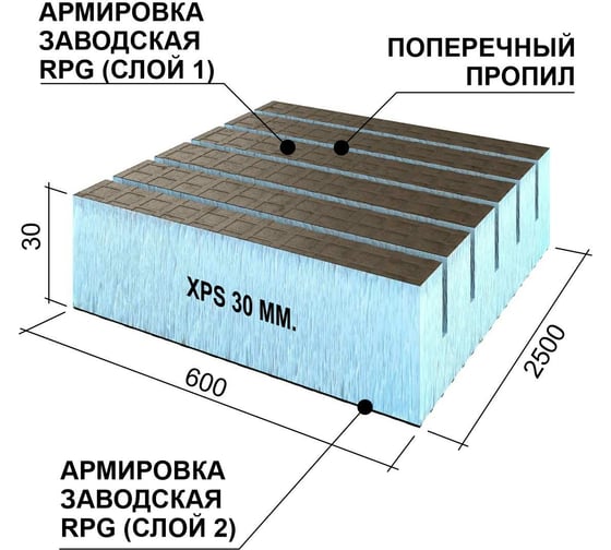 Теплоизоляционная панель Ruspanel XPS RPG Real поперечный пропил, 2500x600x30 мм, армированная RPG3RL30#2/2500/TR