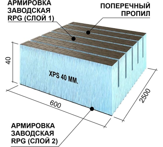 Теплоизоляционная панель Ruspanel XPS RPG Real поперечный пропил, 2500x600x40 мм, армированная RPG3RL40#2/2500/TR