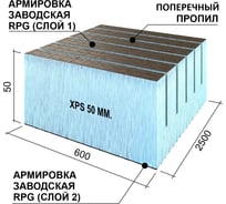 Экструдированный пенополистирол все инструменты