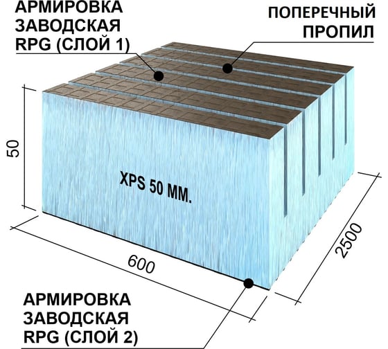 Теплоизоляционная панель Ruspanel XPS RPG Real поперечный пропил, 2500x600x50 мм, армированная RPG3RL50#2/2500/TR