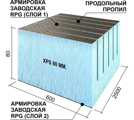 Теплоизоляционная панель Ruspanel XPS RPG Real поперечный пропил, 2500x600x80 мм, армированная RPG3RL80#2/2500/TR