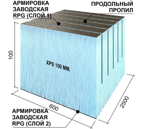 Теплоизоляционная панель Ruspanel XPS RPG Real поперечный пропил, 2500x600x100 мм, армированная RPG3RL100#2/2500/TR