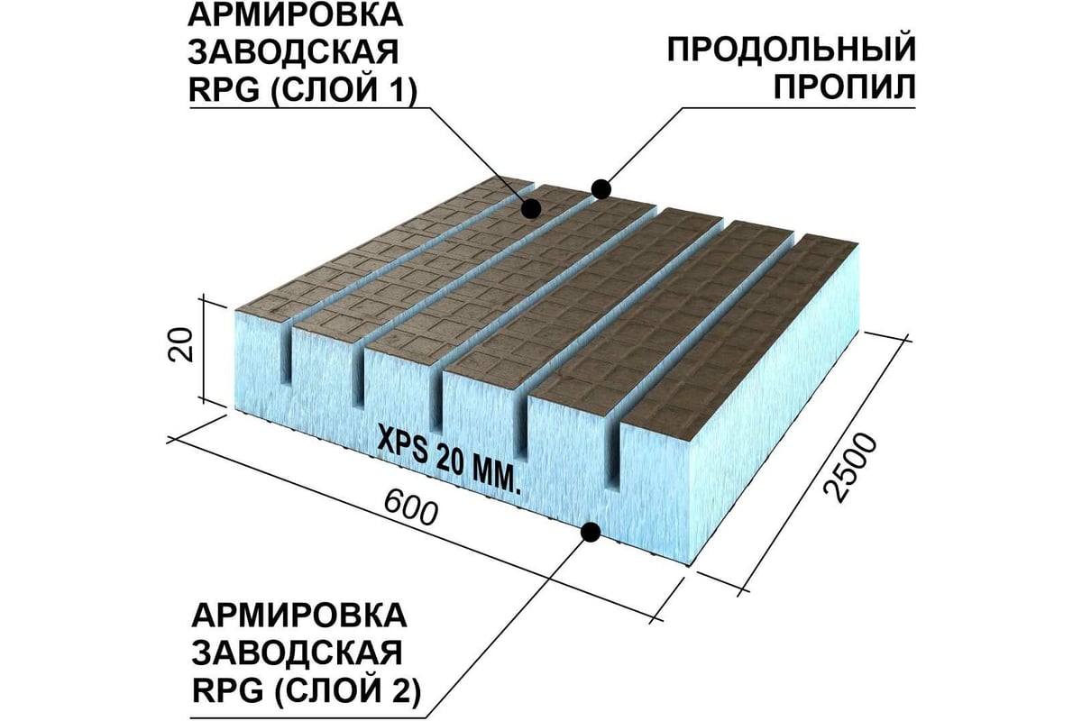 Ruspanel купить, цена в интернет-магазине Striwer