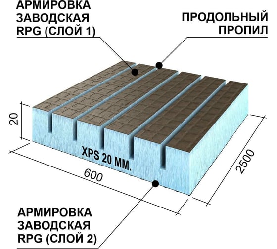 Теплоизоляционная панель Ruspanel XPS RPG Real продольный пропил, 2500x600x20 мм, армированная RPG3RL20#2/2500/LO
