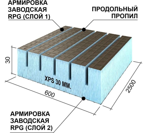 Теплоизоляционная панель Ruspanel XPS RPG Real продольный пропил, 2500x600x30 мм, армированная RPG3RL30#2/2500/LO