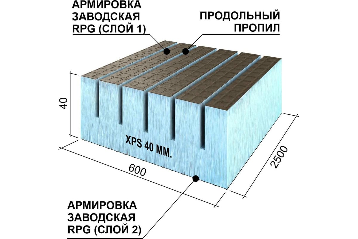 Панель Ruspanel RPG Basic 15, 2500х600х15 мм. двухсторонняя