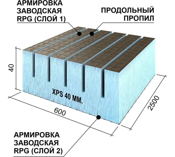 Теплоизоляционная панель Ruspanel XPS RPG Real продольный пропил, 2500x600x40 мм, армированная RPG3RL40#2/2500/LO