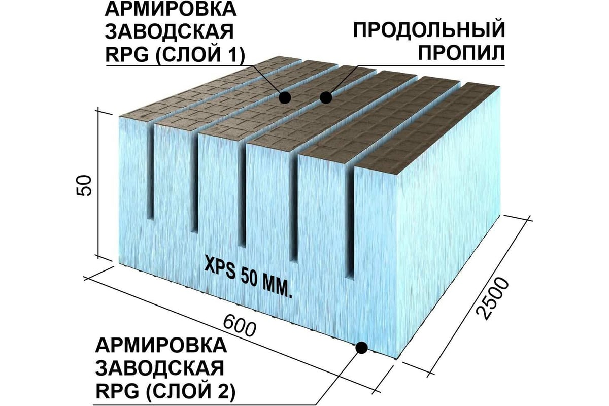 Панель теплоизоляционная Basic 1250х600х20мм 0,750м2 RUSPANEL