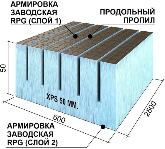 Теплоизоляционная панель Ruspanel XPS RPG Real продольный пропил, 2500x600x50 мм, армированная RPG3RL50#2/2500/LO