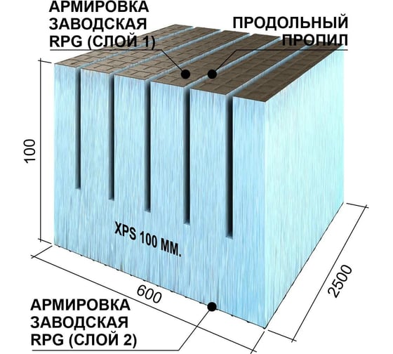 Теплоизоляционная панель Ruspanel XPS RPG Real продольный пропил, 2500x600x100 мм, армированная RPG3RL100#2/2500/LO