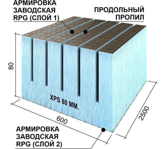 Теплоизоляционная панель Ruspanel XPS RPG Real продольный пропил, 2500x600x80 мм, армированная RPG3RL80#2/2500/LO