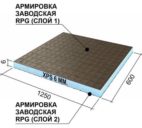 Теплоизоляционная панель Ruspanel XPS RPG Basic 1250x600x6 мм, двухстороннее армирование RPG1B6#2/1250