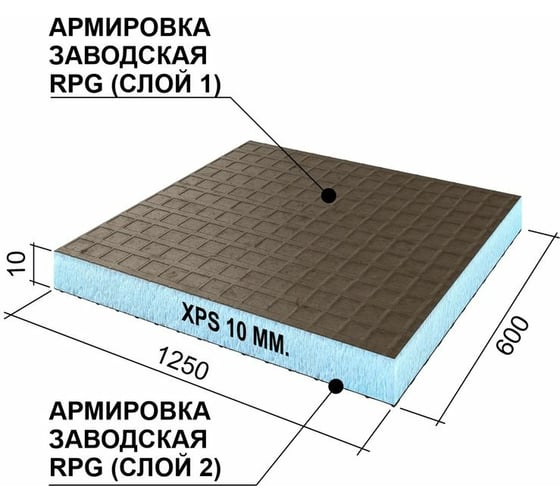 Теплоизоляционная панель Ruspanel XPS RPG Basic 1250x600x10 мм, двухстороннее армирование RPG1B10#2/1250