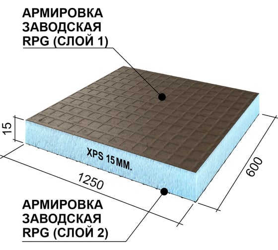Теплоизоляционная панель Ruspanel XPS RPG Basic 1250x600x15 мм, двухстороннее армирование RPG1B15#2/1250