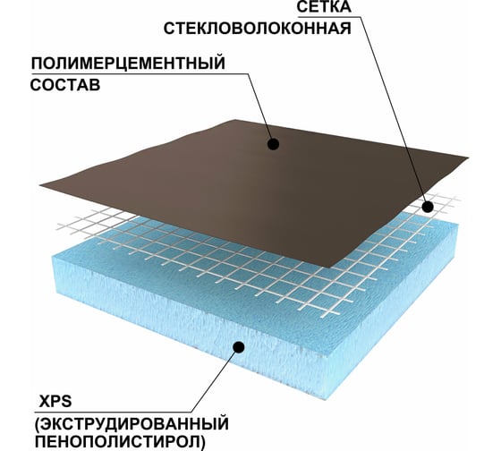 Теплоизоляционная панель Ruspanel XPS RPG Basic 1250x600x20 мм, одностороннее армирование RPG1B20#1/1250