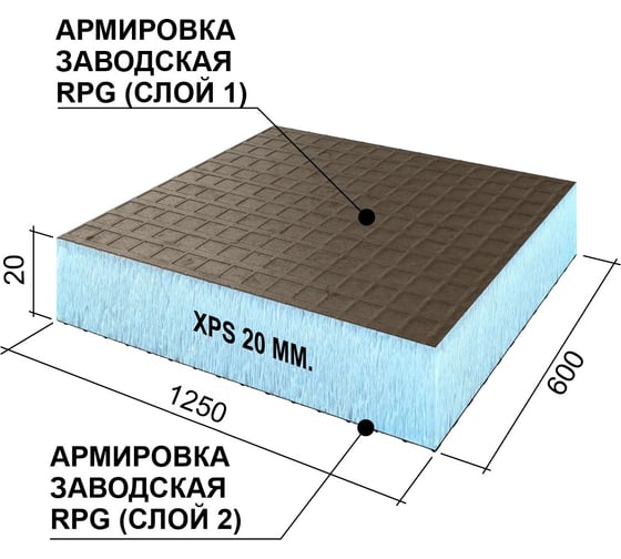 Теплоизоляционная панель Ruspanel ХPS RPG Basic 1250x600x20 мм, двухстороннее армирование RPG1B20#2/1250