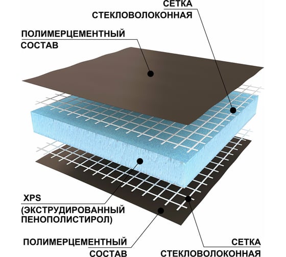 Теплоизоляционная панель Ruspanel ХPS RPG Basic 1250x600x20 мм, двухстороннее армирование RPG1B20#2/1250