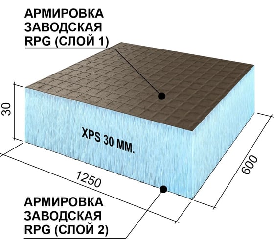 Теплоизоляционная панель Ruspanel XPS RPG Basic 1250x600x30 мм, двухстороннее армирование RPG1B30#2/1250