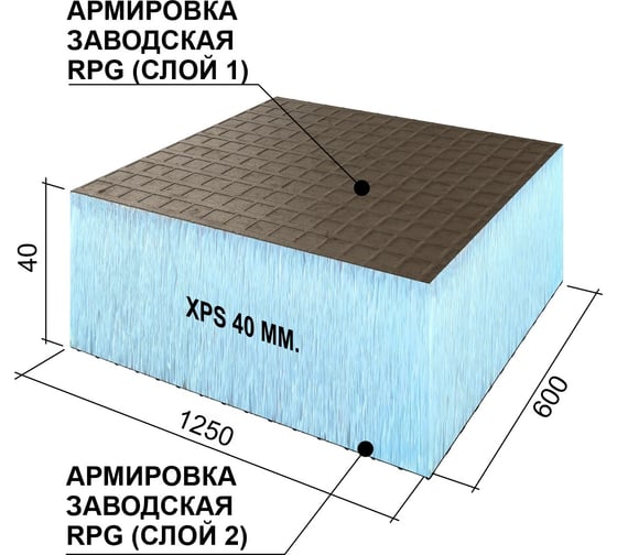 Теплоизоляционная панель Ruspanel XPS RPG Basic 1250x600x40 мм, двухстороннее армирование RPG1B40#2/1250