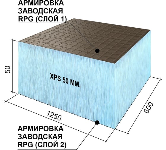 Теплоизоляционная панель Ruspanel XPS RPG Basic 1250x600x50 мм, двухстороннее армирование RPG1B50#2/1250